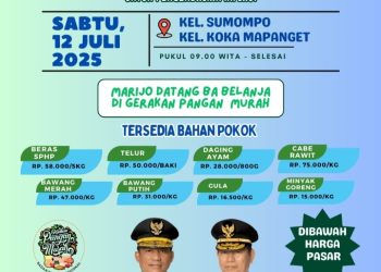 Gerakan Pangan Murah Sulut: Ribuan Warga Antusias Daftar KTP di Mapanget Barat