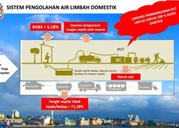 Manado Produksi 184 Ton Tinja per Hari, Bapelitbangda Tekankan Pentingnya IPLT